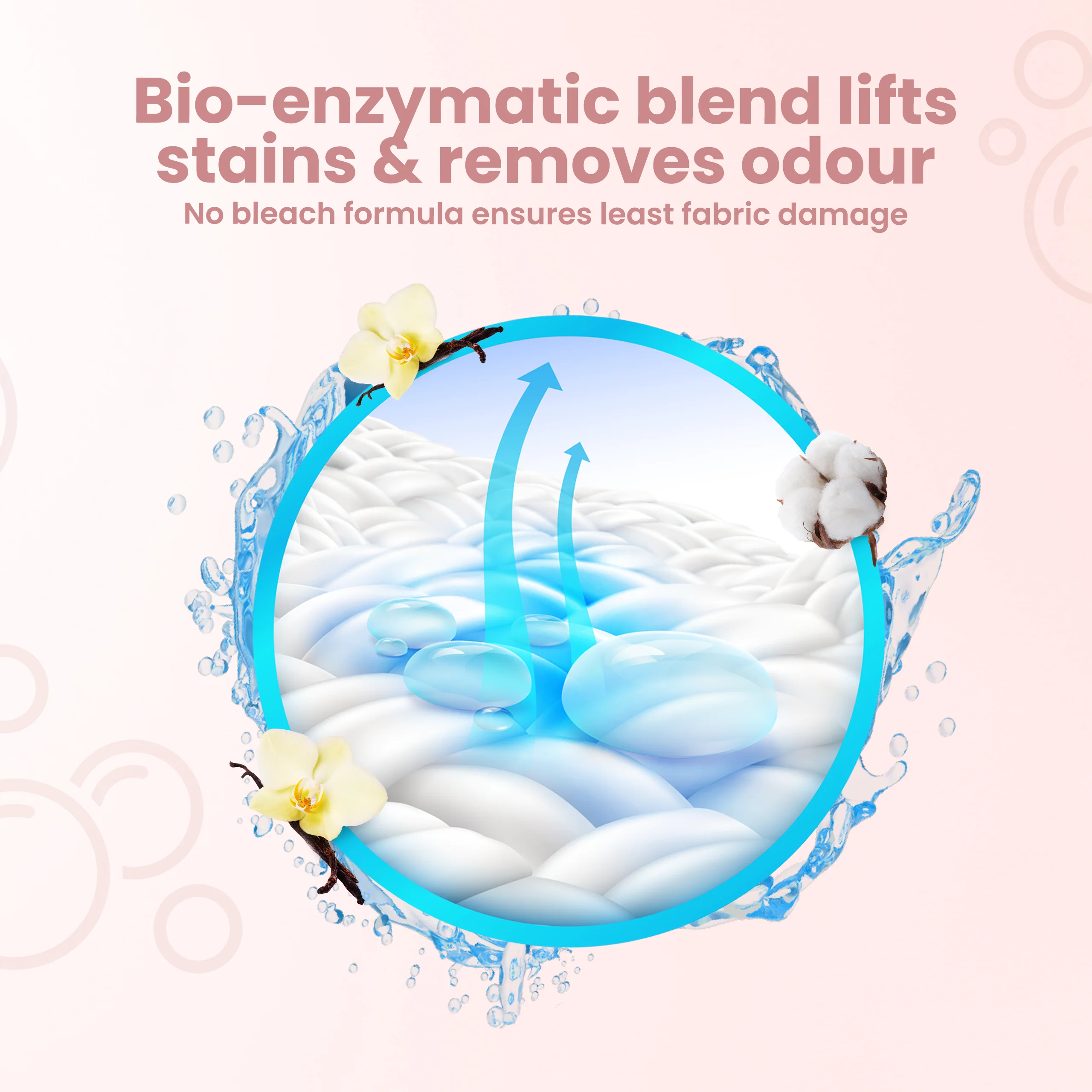 Top Load Liquid Detergent – Fresh Cotton - Image 5